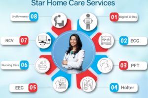 Diagnostic Services at Your Doorstep by Star Home Care