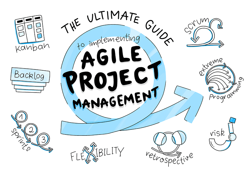 Agile Project Management