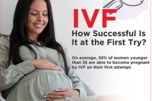 No need to go outside Kashmir for IVF Treatment. It’s Available in Srinagar now at Imprimis IVF and Fertility Centre