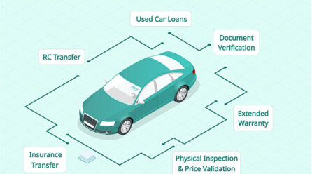 Nxcar Leads Auto Fintech Innovation as the First Company to Introduce Loans for Peer-to-Peer Used Car Transactions